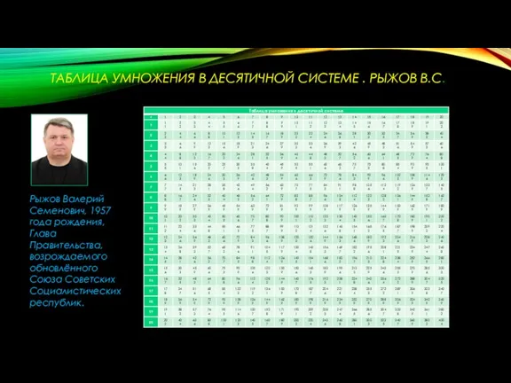 ТАБЛИЦА УМНОЖЕНИЯ В ДЕСЯТИЧНОЙ СИСТЕМЕ . РЫЖОВ В.С. Рыжов Валерий Семенович, 1957