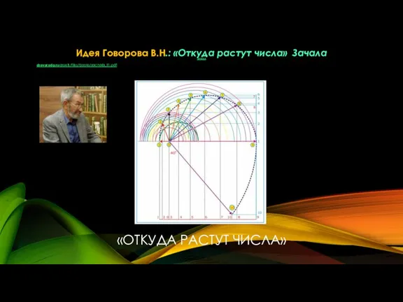 «ОТКУДА РАСТУТ ЧИСЛА» Идея Говорова В.Н.: «Откуда растут числа» Зачала ЗАЧАЛА drevoroda.ru›assets/files/books/zachala_t1.pdf