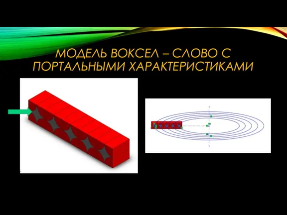 МОДЕЛЬ ВОКСЕЛ – СЛОВО С ПОРТАЛЬНЫМИ ХАРАКТЕРИСТИКАМИ