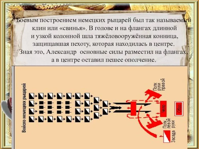 Боевым построением немецких рыцарей был так называемый клин или «свинья». В голове