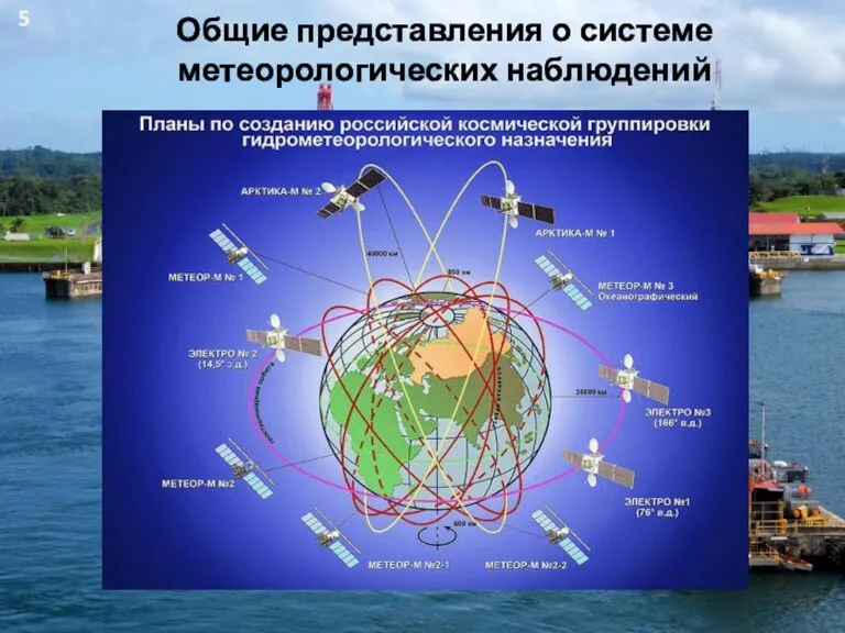 Общие представления о системе метеорологических наблюдений 5