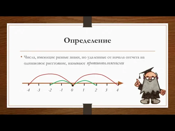 Определение Числа, имеющие разные знаки, но удаленные от начала отсчета на одинаковое