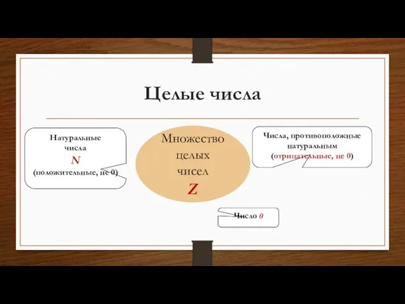 Целые числа Множество целых чисел Z Натуральные числа N (положительные, не 0)