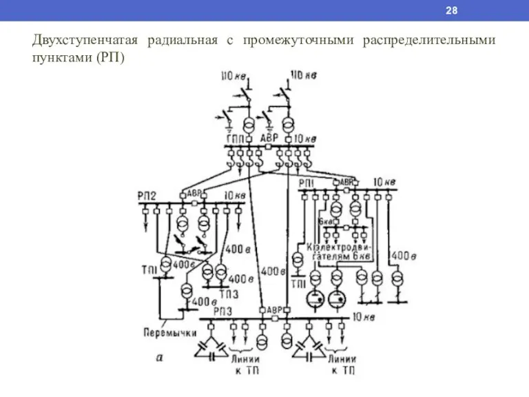 Двухступенчатая радиальная с промежуточными распределительными пунктами (РП)