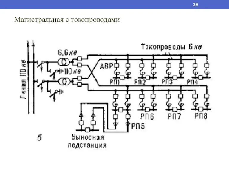 Магистральная с токопроводами