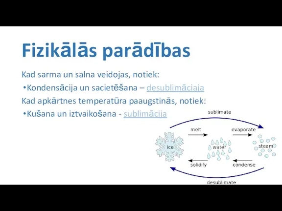 Fizikālās parādības Kad sarma un salna veidojas, notiek: Kondensācija un sacietēšana –