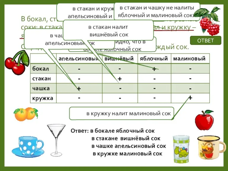 В бокал, стакан, чашку и кружку нужно налить разные соки: в стакан