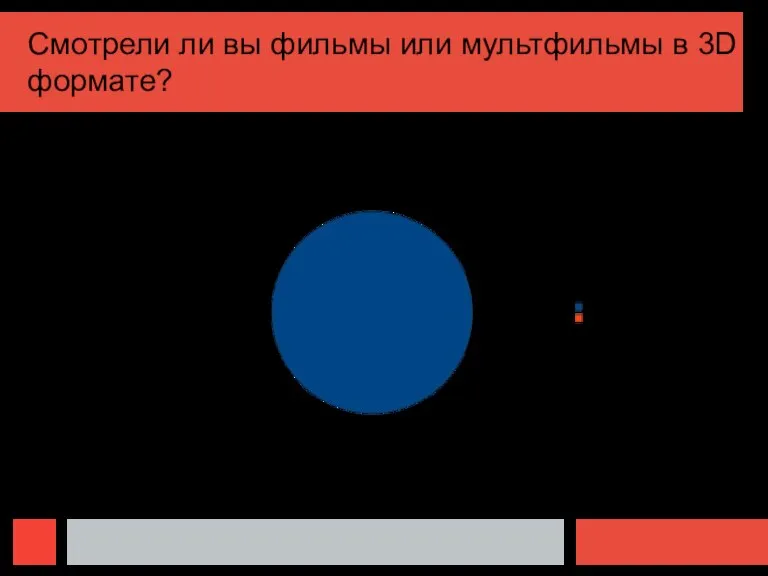 Смотрели ли вы фильмы или мультфильмы в 3D формате?