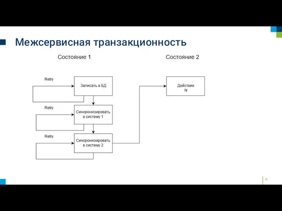 Межсервисная транзакционность