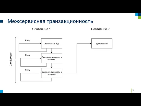 Межсервисная транзакционность