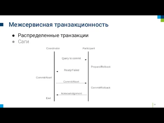 Межсервисная транзакционность Распределенные транзакции Саги