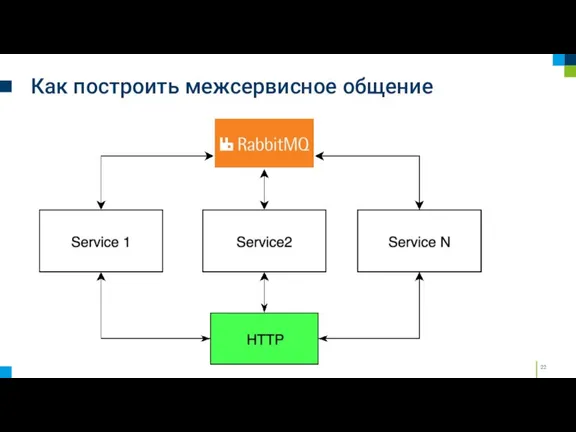 Как построить межсервисное общение