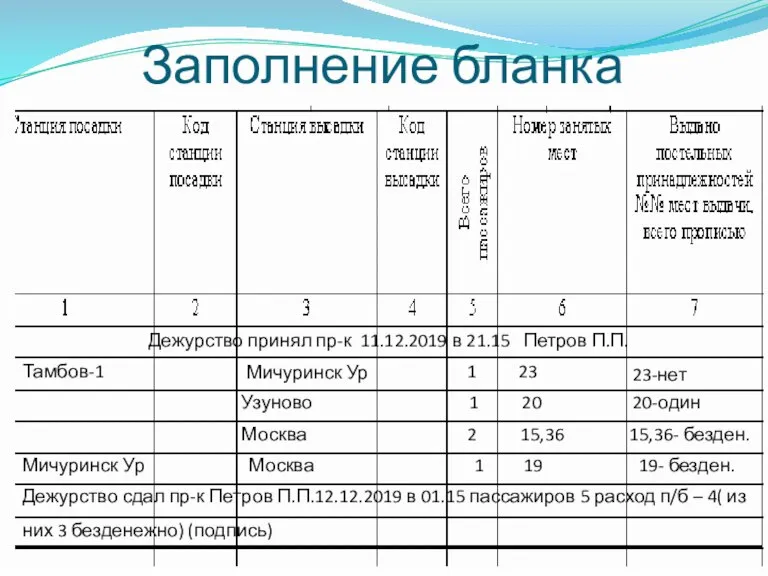 Заполнение бланка Тамбов-1 Мичуринск Ур 1 23 23-нет Узуново 1 20 20-один