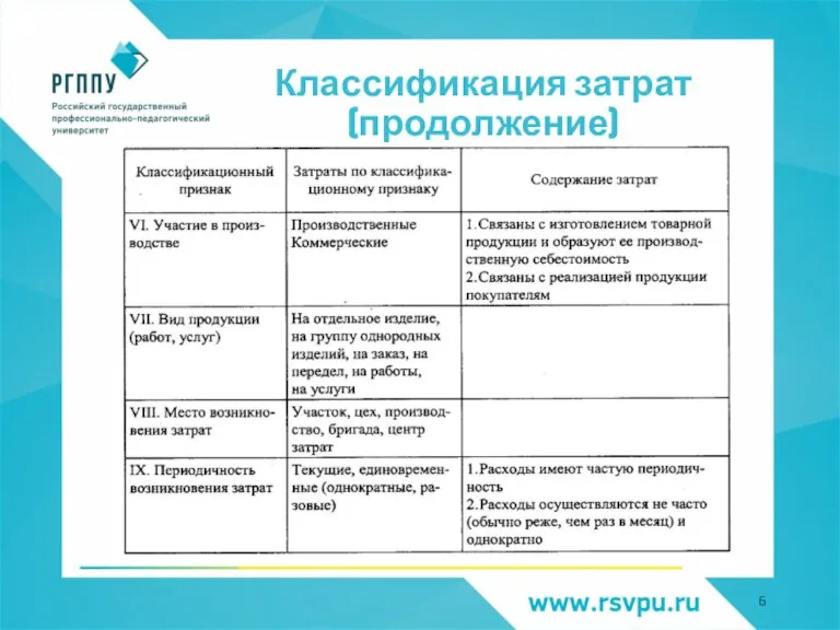 Классификация затрат (продолжение)