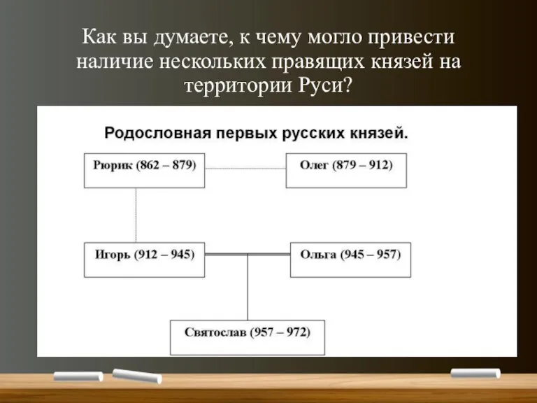 Как вы думаете, к чему могло привести наличие нескольких правящих князей на территории Руси?