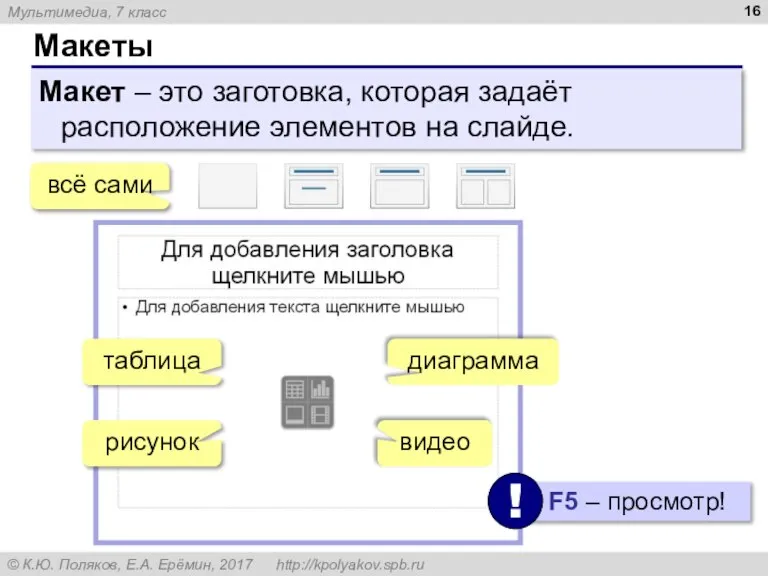 Макеты всё сами Макет – это заготовка, которая задаёт расположение элементов на