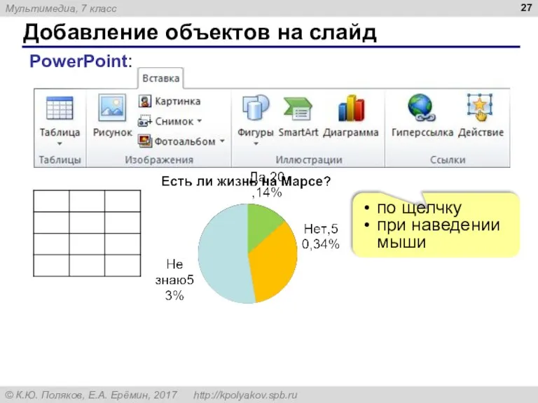 Добавление объектов на слайд PowerPoint: по щелчку при наведении мыши