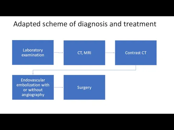 Adapted scheme of diagnosis and treatment