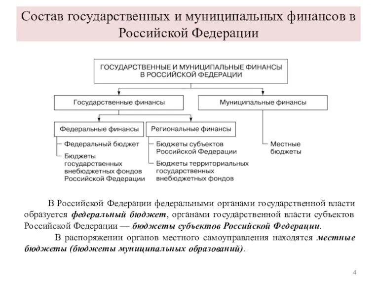 Состав государственных и муниципальных финансов в Российской Федерации В Российской Федерации федеральными