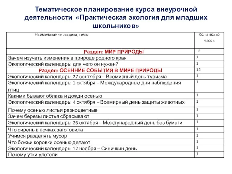 Тематическое планирование курса внеурочной деятельности «Практическая экология для младших школьников»