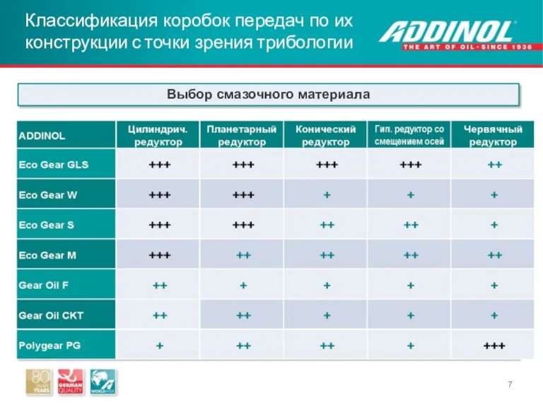 Классификация коробок передач по их конструкции с точки зрения трибологии Выбор смазочного материала