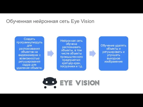 Обученная нейронная сеть Eye Vision