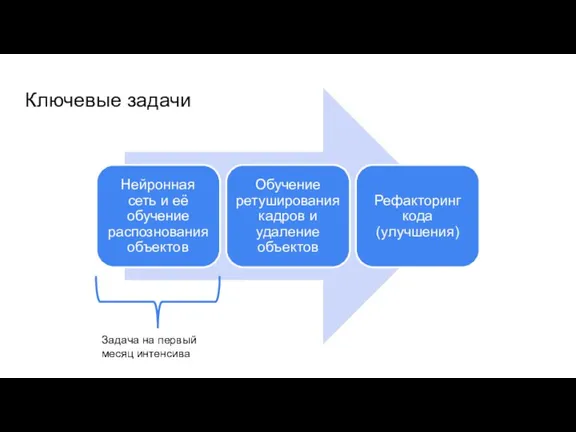 Ключевые задачи Задача на первый месяц интенсива