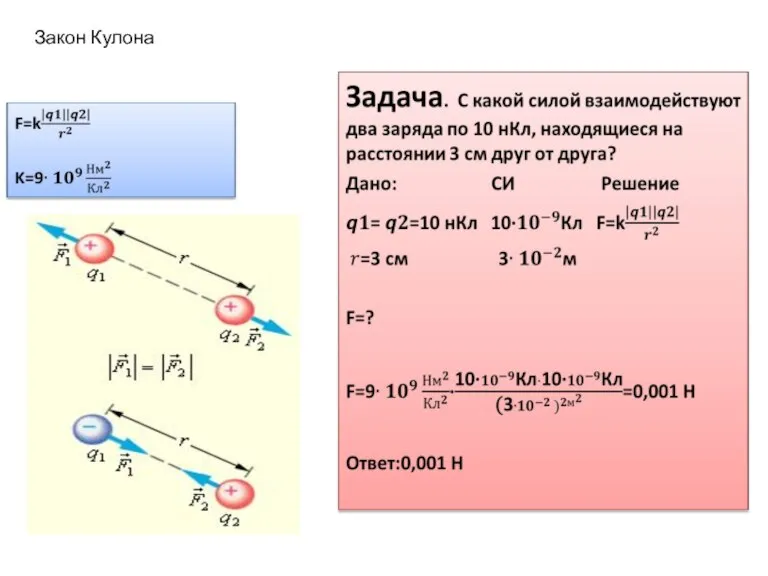 Закон Кулона