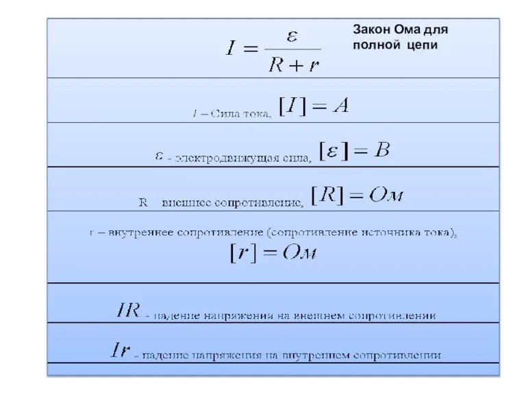 Закон Ома для полной цепи