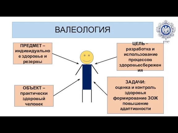 ВАЛЕОЛОГИЯ ПРЕДМЕТ – индивидуальное здоровье и резервы ОБЪЕКТ – практически здоровый человек