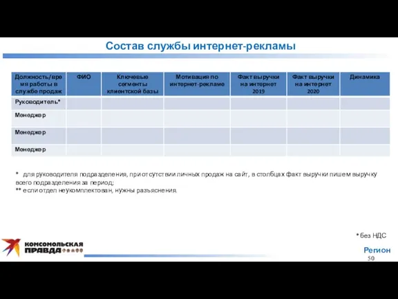 Состав службы интернет-рекламы Регион * без НДС 50 * для руководителя подразделения,