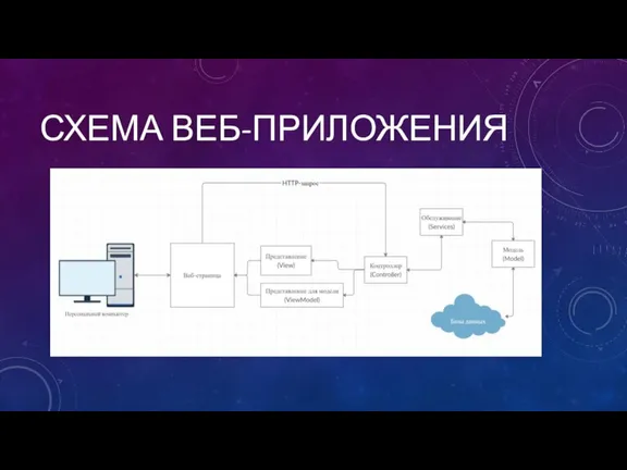 СХЕМА ВЕБ-ПРИЛОЖЕНИЯ