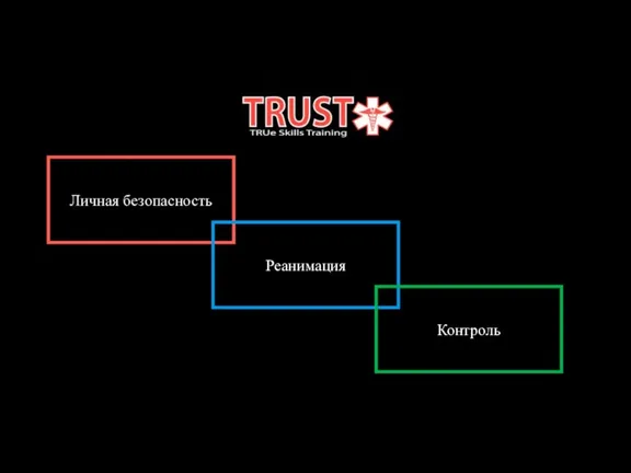 Личная безопасность Реанимация Контроль