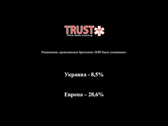 Реанимации, проводимыми бригадами ЭМП были успешными: Украина - 8,5% Европа – 28,6%