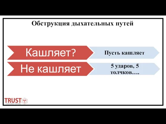 Обструкция дыхательных путей