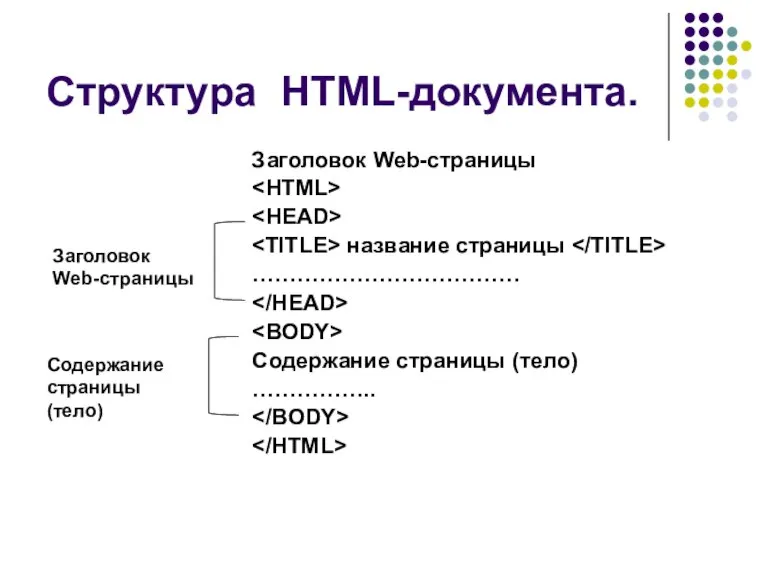 Структура HTML-документа. Заголовок Web-страницы название страницы ……………………………… Содержание страницы (тело) …………….. Заголовок Web-страницы Содержание страницы (тело)