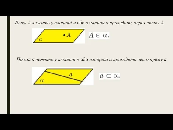 Точка А лежить у площині α або площина α проходить через точку