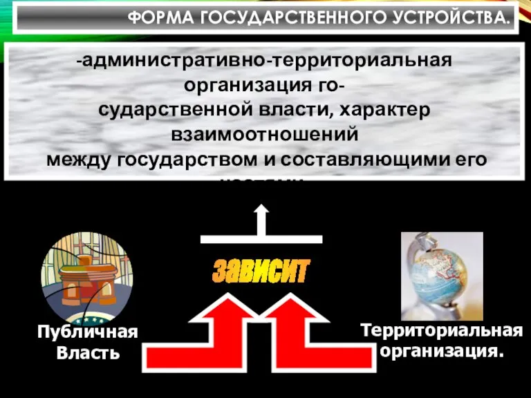 ФОРМА ГОСУДАРСТВЕННОГО УСТРОЙСТВА. -административно-территориальная организация го- сударственной власти, характер взаимоотношений между государством