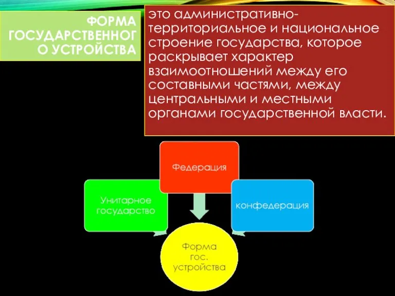 ФОРМА ГОСУДАРСТВЕННОГО УСТРОЙСТВА это административно-территориальное и национальное строение государства, которое раскрывает характер