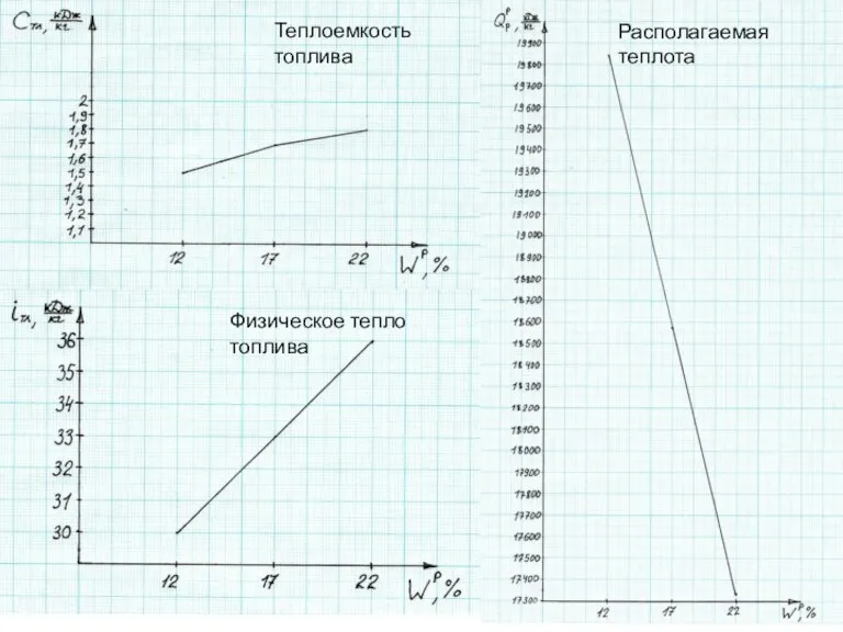 Теплоемкость топлива Физическое тепло топлива Располагаемая теплота