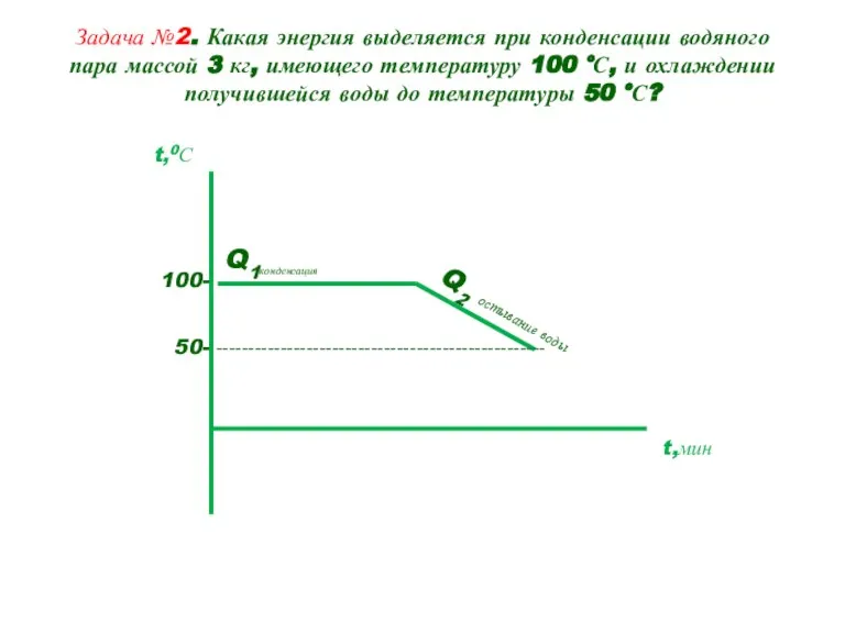 Задача №2. Какая энергия выделяется при конденсации водяного пара массой 3 кг,