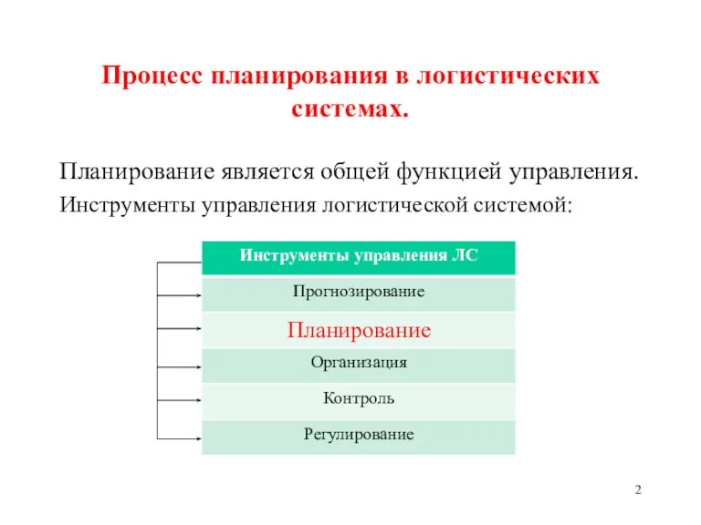 Процесс планирования в логистических системах. Планирование является общей функцией управления. Инструменты управления логистической системой: