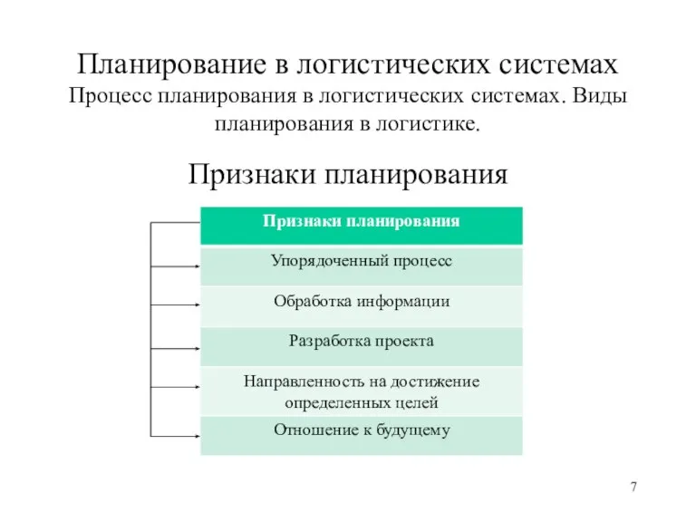 Планирование в логистических системах Процесс планирования в логистических системах. Виды планирования в логистике. Признаки планирования