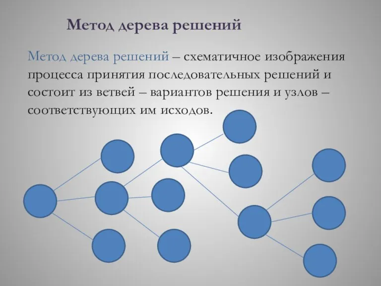 Метод дерева решений Метод дерева решений – схематичное изображения процесса принятия последовательных