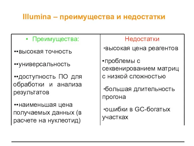 Преимущества: •высокая точность •универсальность •доступность ПО для обработки и анализа результатов •наименьшая