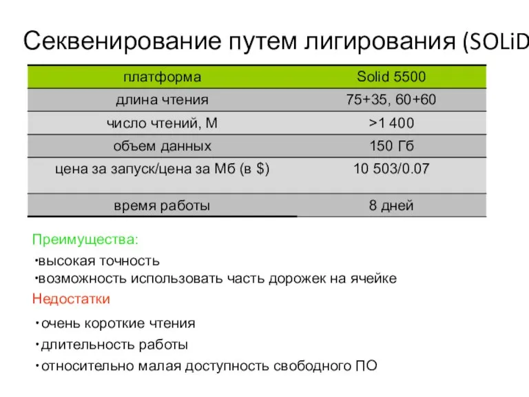 Секвенирование путем лигирования (SOLiD) Преимущества: высокая точность возможность использовать часть дорожек на