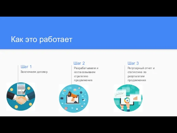 Как это работает Шаг 1 Заключаем договор Шаг 2 Разрабатываем и согласовываем