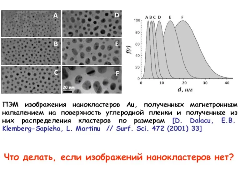 ПЭМ изображения нанокластеров Au, полученных магнетронным напылением на поверхность углеродной пленки и