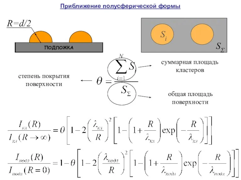 Приближение полусферической формы суммарная площадь кластеров общая площадь поверхности степень покрытия поверхности SΣ R=d/2