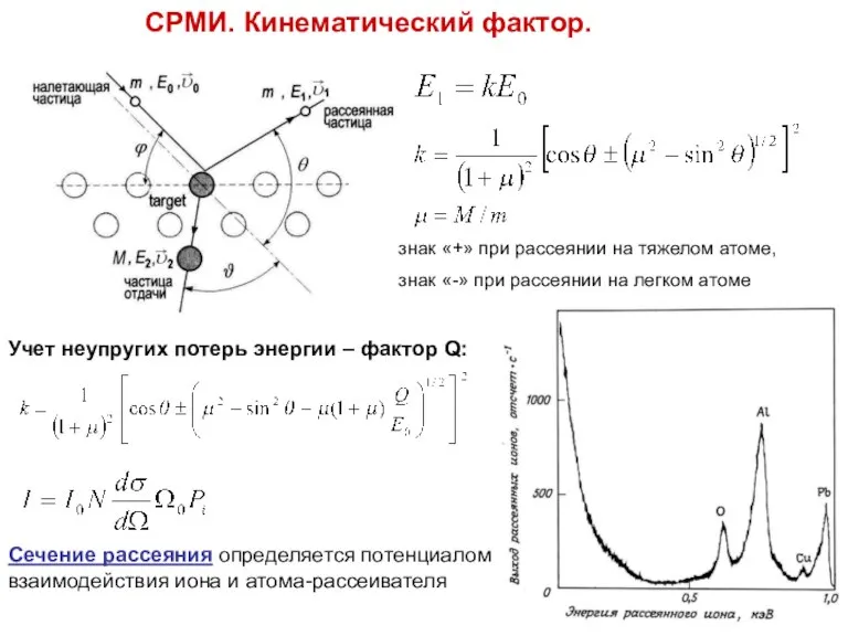 СРМИ. Кинематический фактор. знак «+» при рассеянии на тяжелом атоме, знак «-»